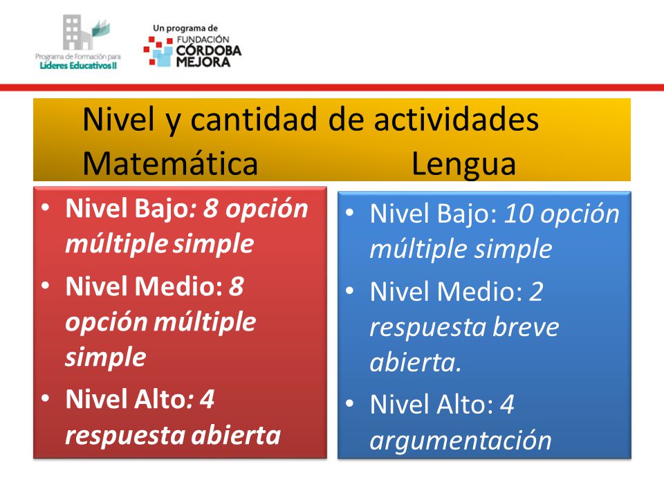 Nivel y cantidad de actividades Matemática Lengua
