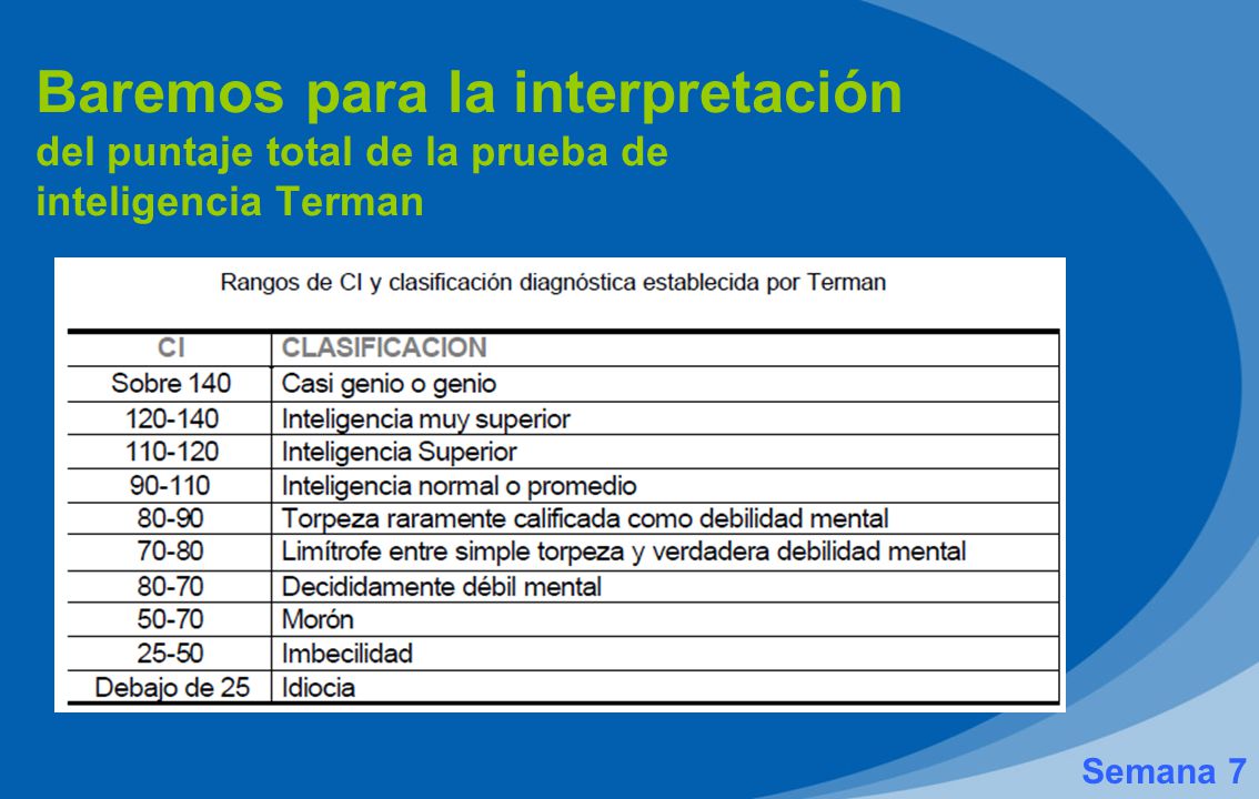 Baremos para la interpretación del puntaje total de la prueba de inteligencia Terman