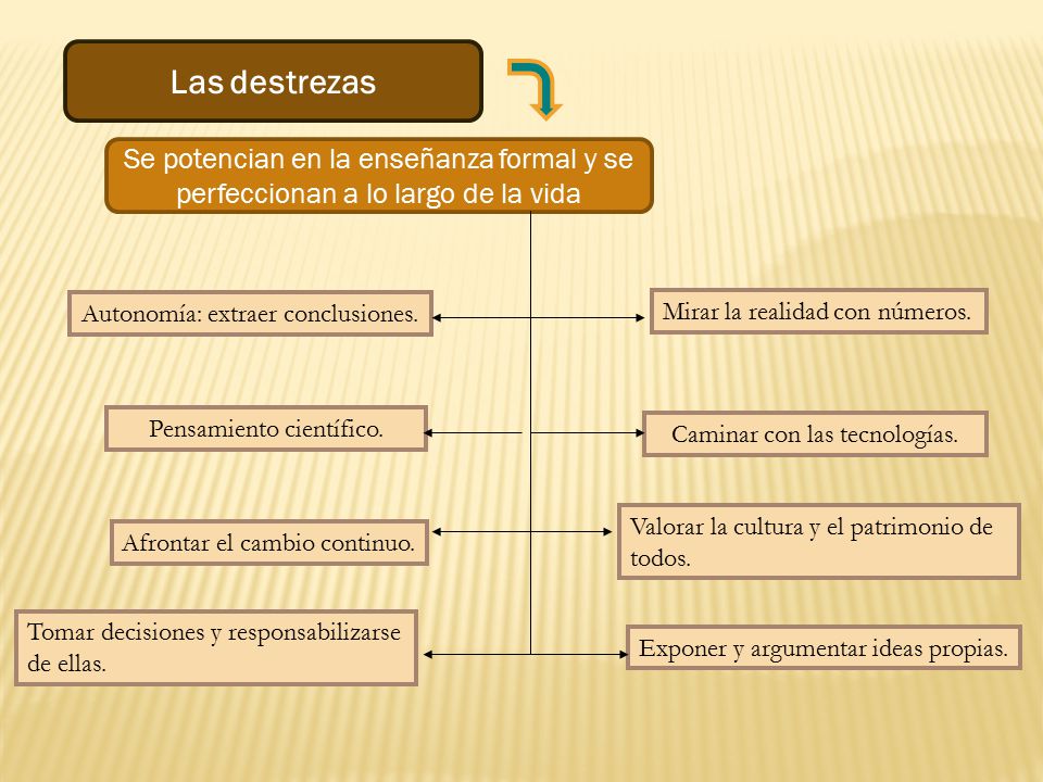 Las destrezas Se potencian en la enseñanza formal y se perfeccionan a lo largo de la vida. Autonomía: extraer conclusiones.