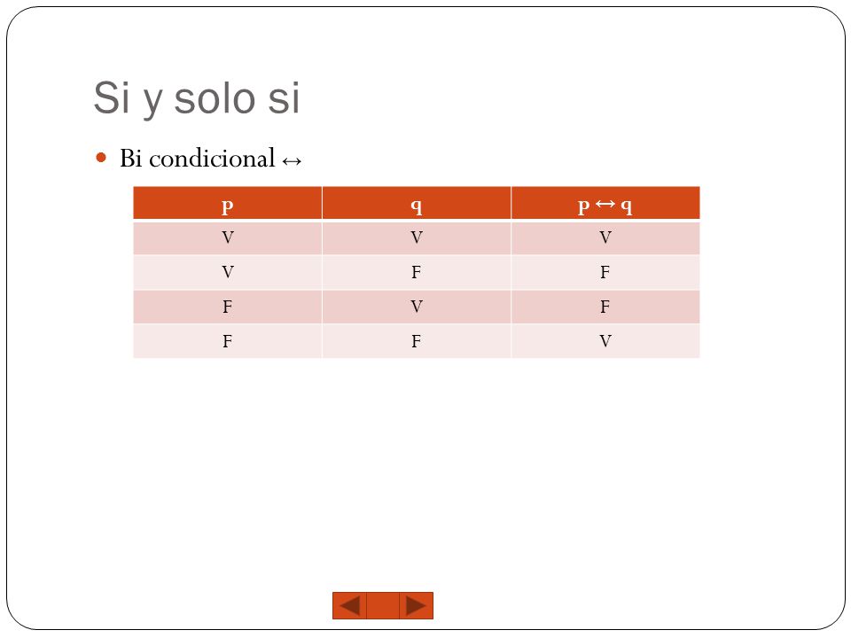 Si y solo si Bi condicional ↔ p q p ↔ q V F