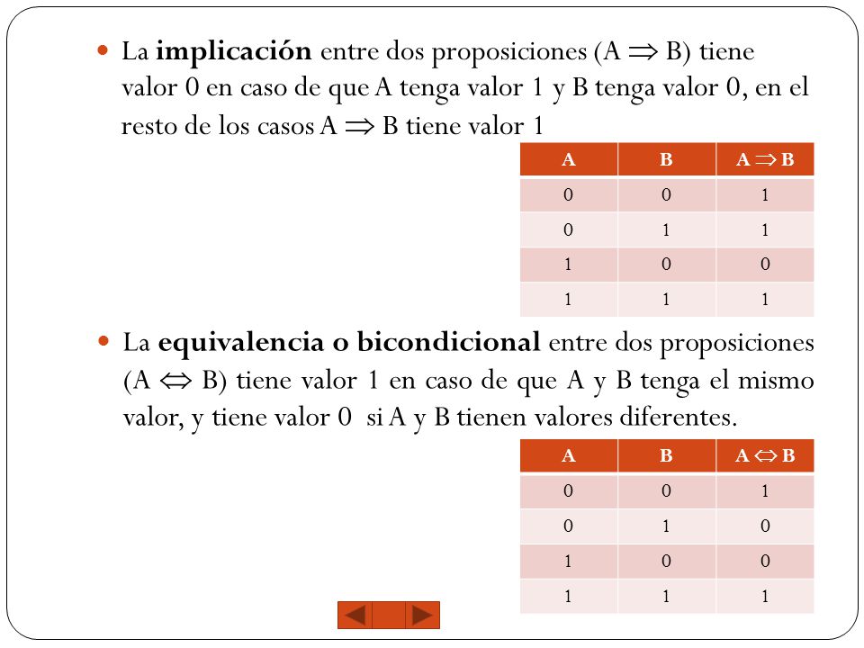 La implicación entre dos proposiciones (A  B) tiene valor 0 en caso de que A tenga valor 1 y B tenga valor 0, en el resto de los casos A  B tiene valor 1
