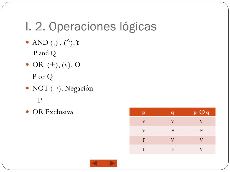 I. 2. Operaciones lógicas AND (.) , (^). Y OR (+), (v). O P or Q