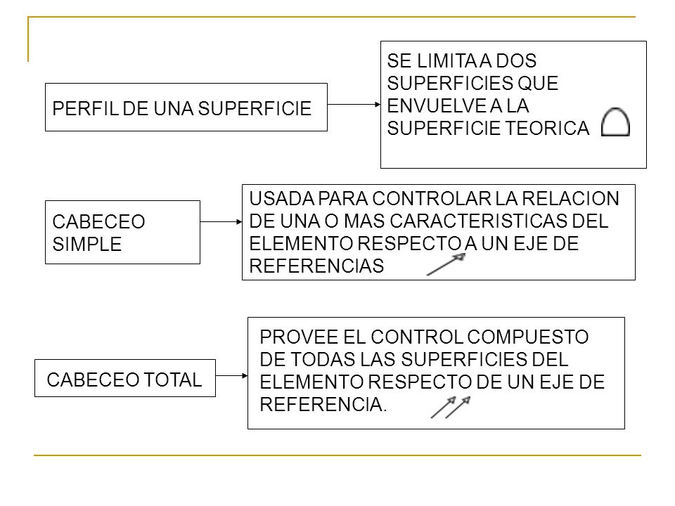 SE LIMITA A DOS SUPERFICIES QUE ENVUELVE A LA SUPERFICIE TEORICA