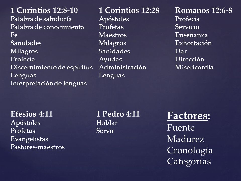 Factores: Fuente Madurez Cronología Categorías 1 Corintios 12:8-10