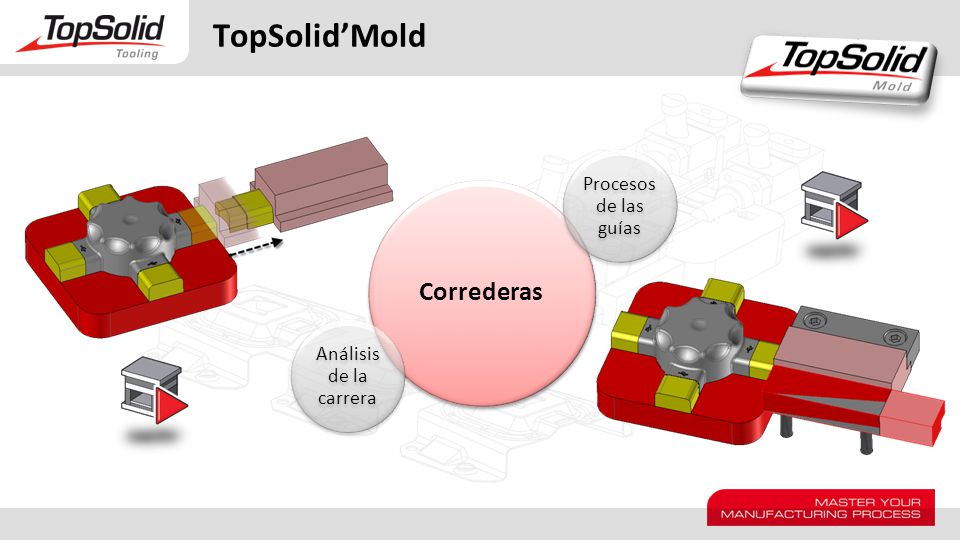 TopSolid’Mold Correderas Procesos de las guías Análisis de la carrera