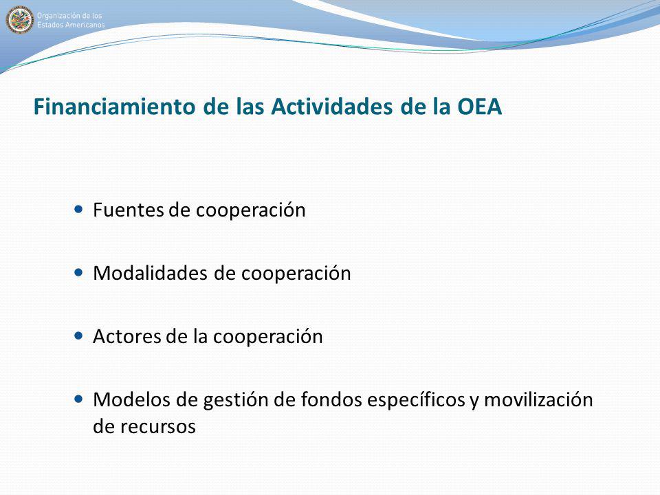 Financiamiento de las Actividades de la OEA