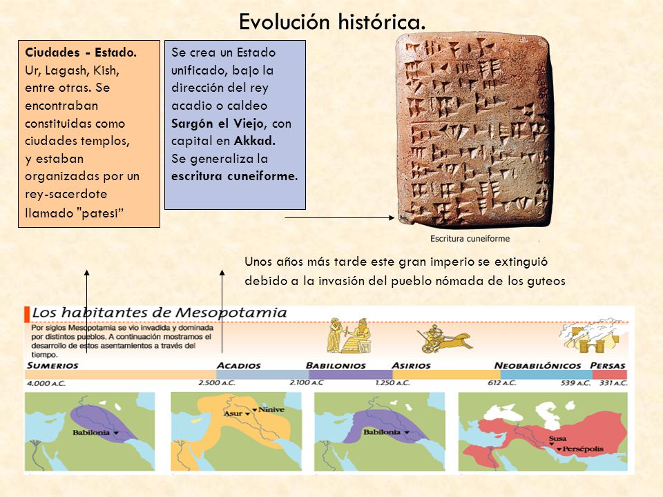 Evolución histórica. Ciudades - Estado. Ur, Lagash, Kish, entre otras. Se encontraban constituidas como ciudades templos,