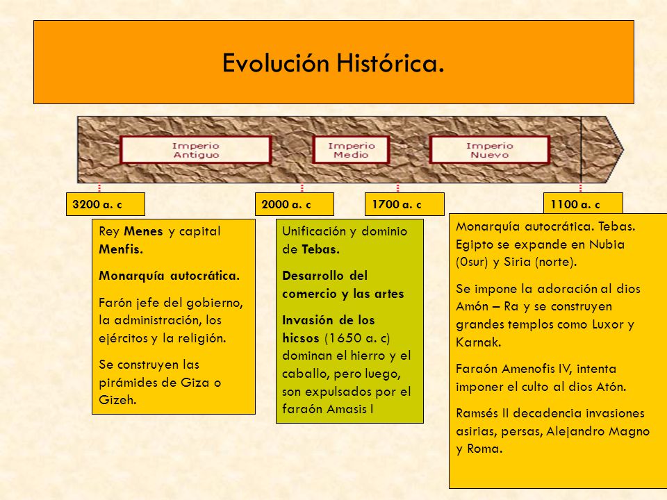 Evolución Histórica a. c a. c a. c a. c.