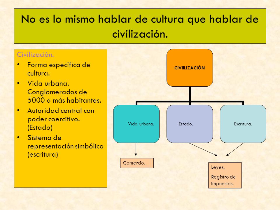 No es lo mismo hablar de cultura que hablar de civilización.