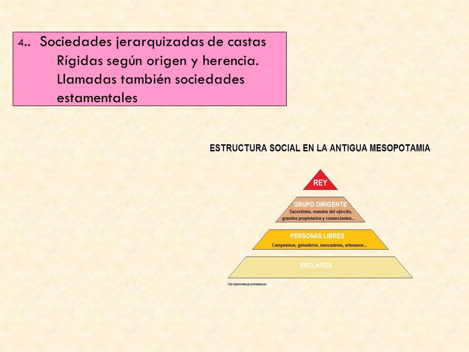 4. Sociedades jerarquizadas de castas Rígidas según origen y herencia