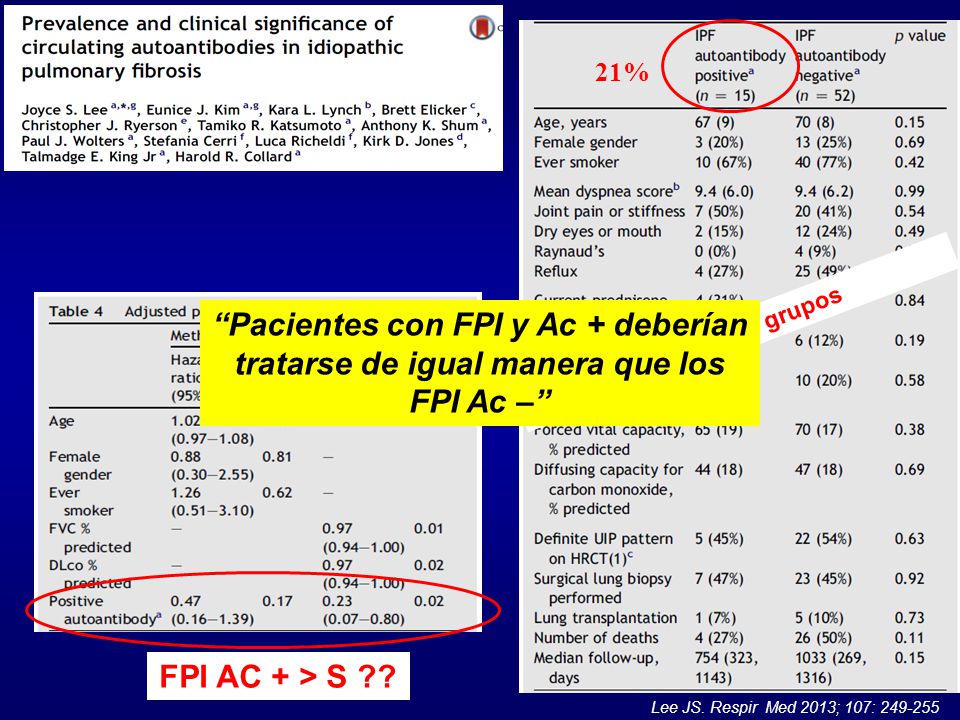 21% Pacientes con FPI y Ac + deberían tratarse de igual manera que los FPI Ac – No dif entre grupos.