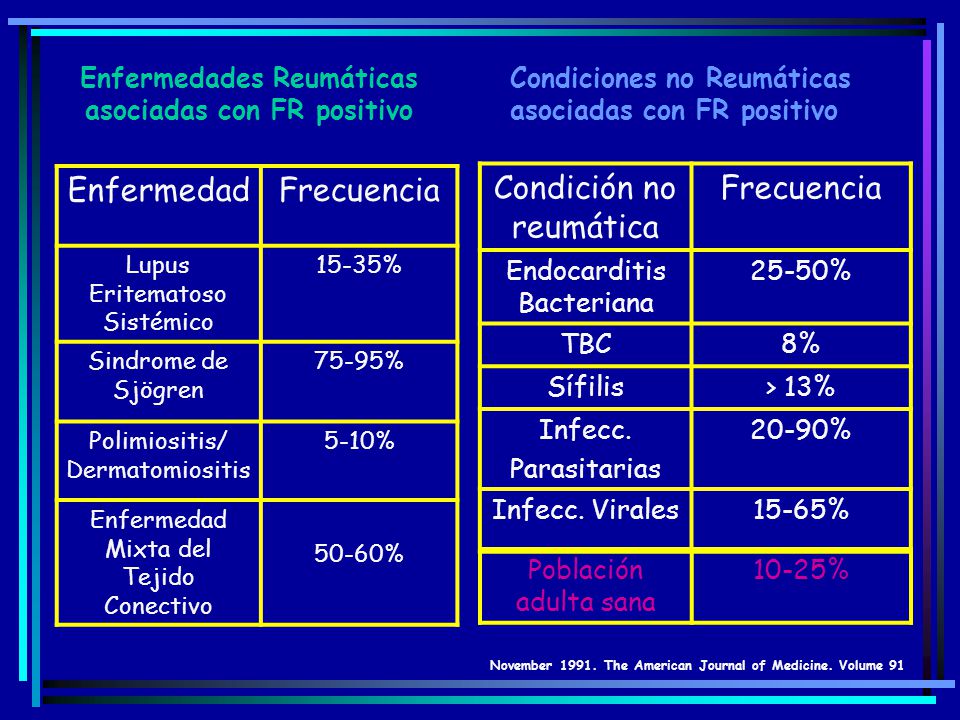 Enfermedades Reumáticas asociadas con FR positivo