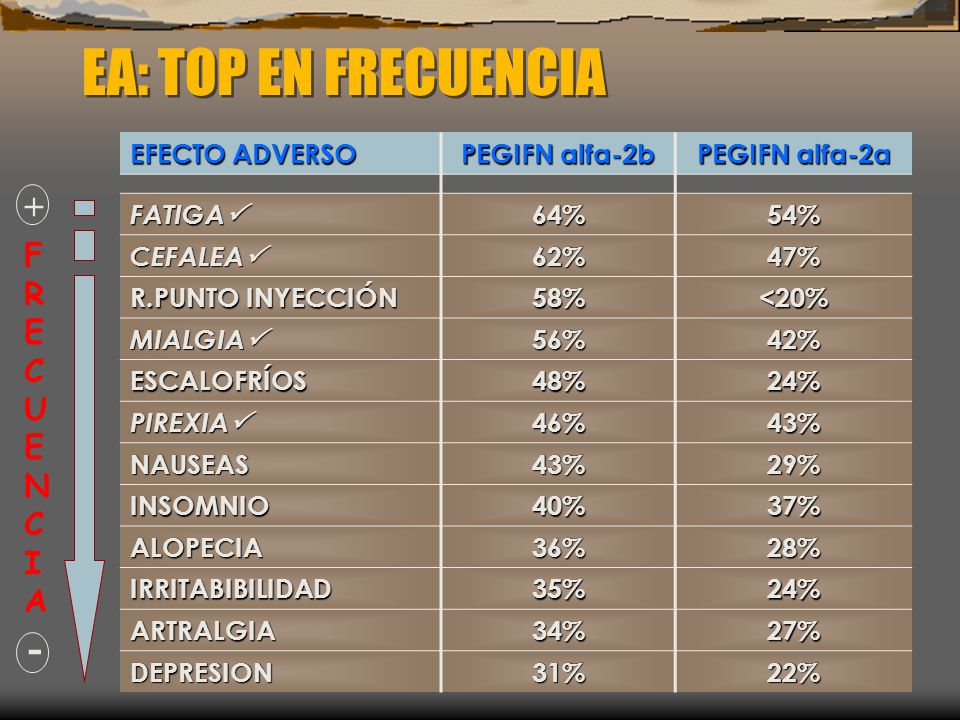 EA: TOP EN FRECUENCIA - + FRECUENCIA EFECTO ADVERSO PEGIFN alfa-2b