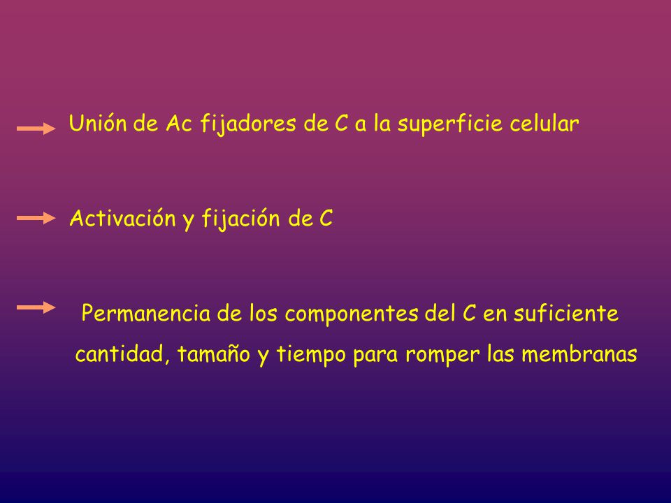 Unión de Ac fijadores de C a la superficie celular