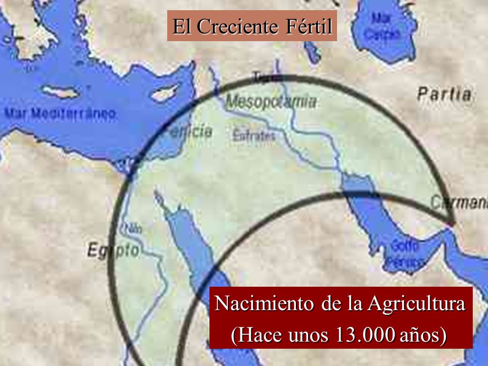 El Creciente Fértil Nacimiento de la Agricultura (Hace unos años)