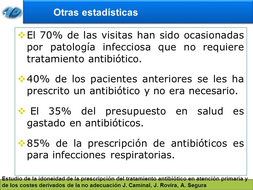 El 35% del presupuesto en salud es gastado en antibióticos.
