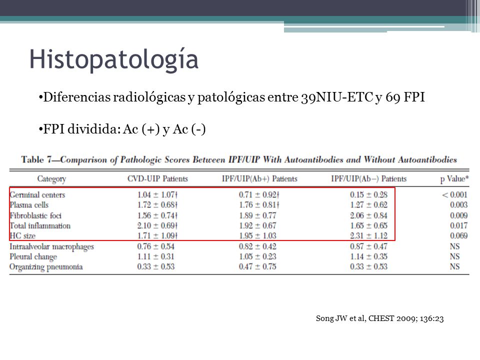 Histopatología Diferencias radiológicas y patológicas entre 39NIU-ETC y 69 FPI. FPI dividida: Ac (+) y Ac (-)