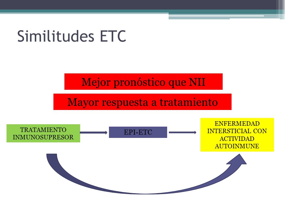Similitudes ETC Mejor pronóstico que NII Mayor respuesta a tratamiento