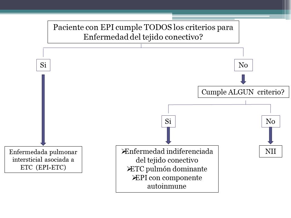Paciente con EPI cumple TODOS los criterios para Enfermedad del tejido conectivo