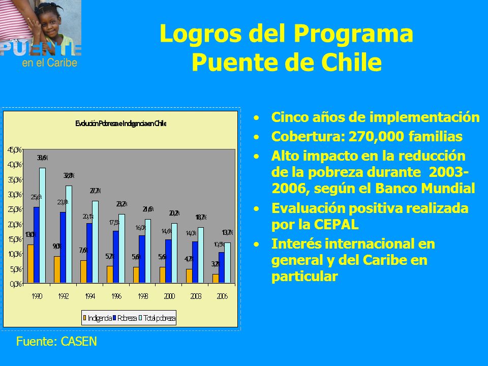 Logros del Programa Puente de Chile