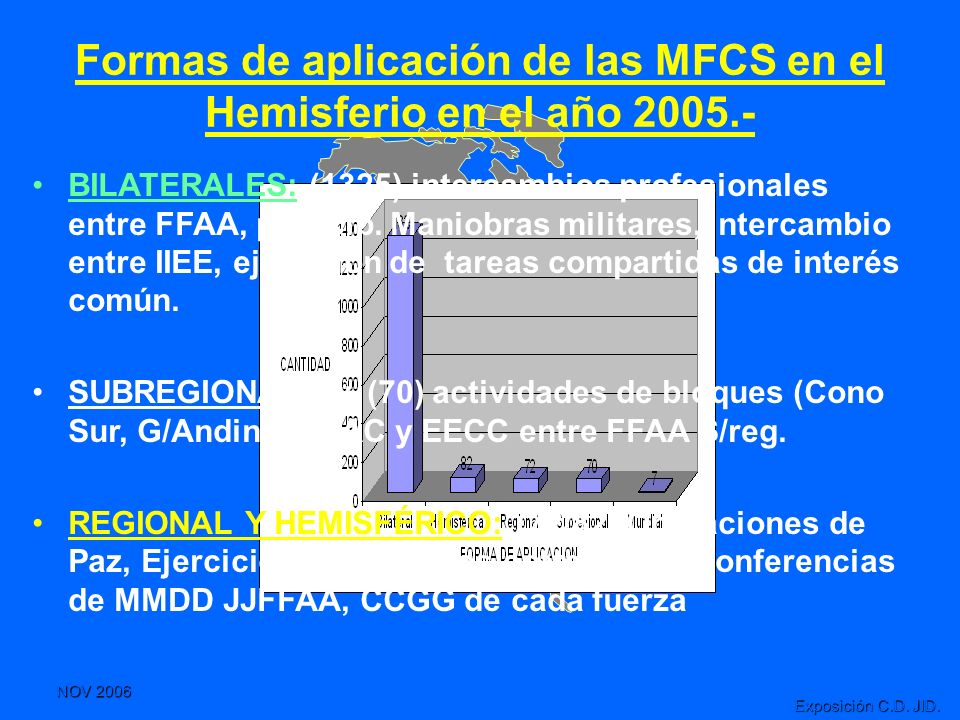 Formas de aplicación de las MFCS en el Hemisferio en el año