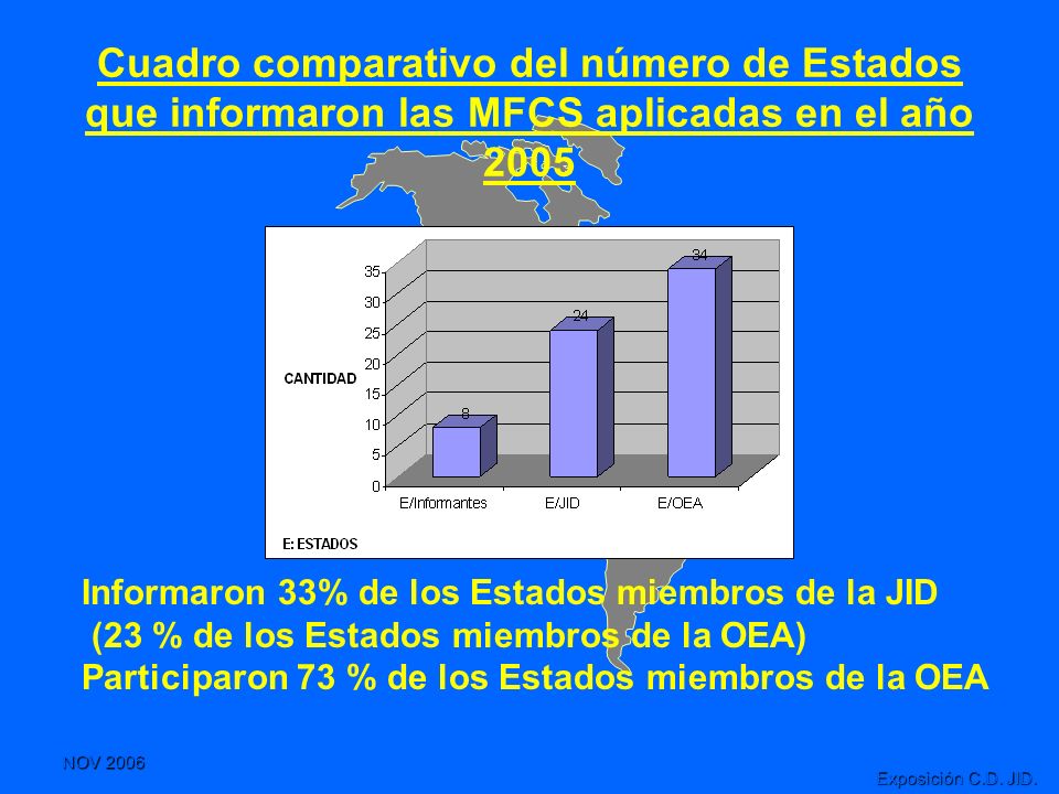 Cuadro comparativo del número de Estados que informaron las MFCS aplicadas en el año 2005