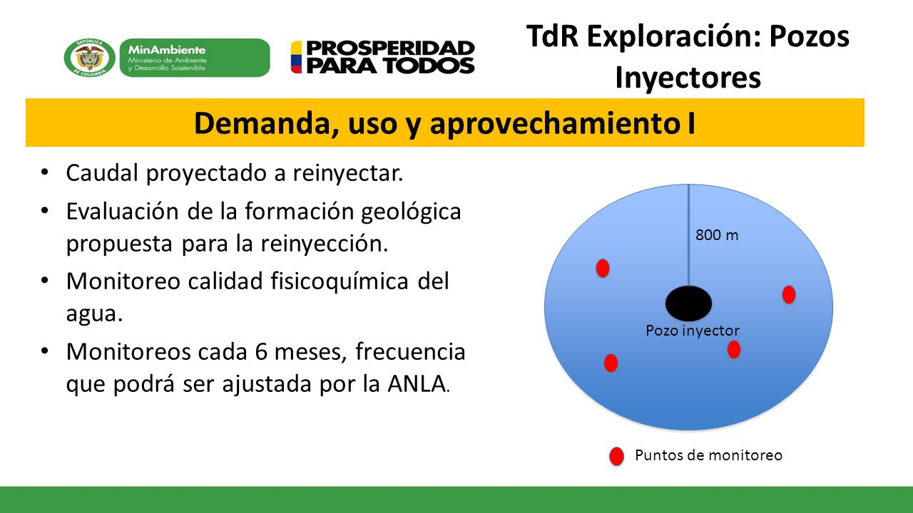 TdR Exploración: Pozos Inyectores