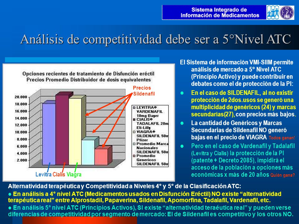 Análisis de competitividad debe ser a 5°Nivel ATC