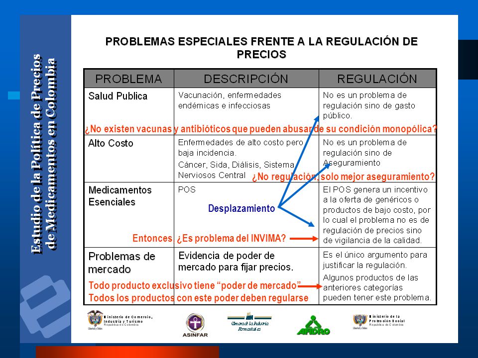¿No existen vacunas y antibióticos que pueden abusar de su condición monopólica