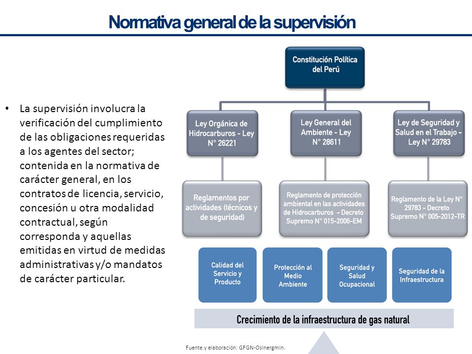 Normativa general de la supervisión