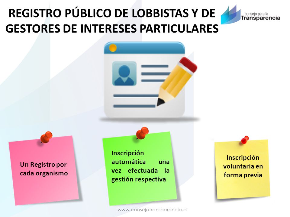 REGISTRO PÚBLICO DE LOBBISTAS Y DE GESTORES DE INTERESES PARTICULARES