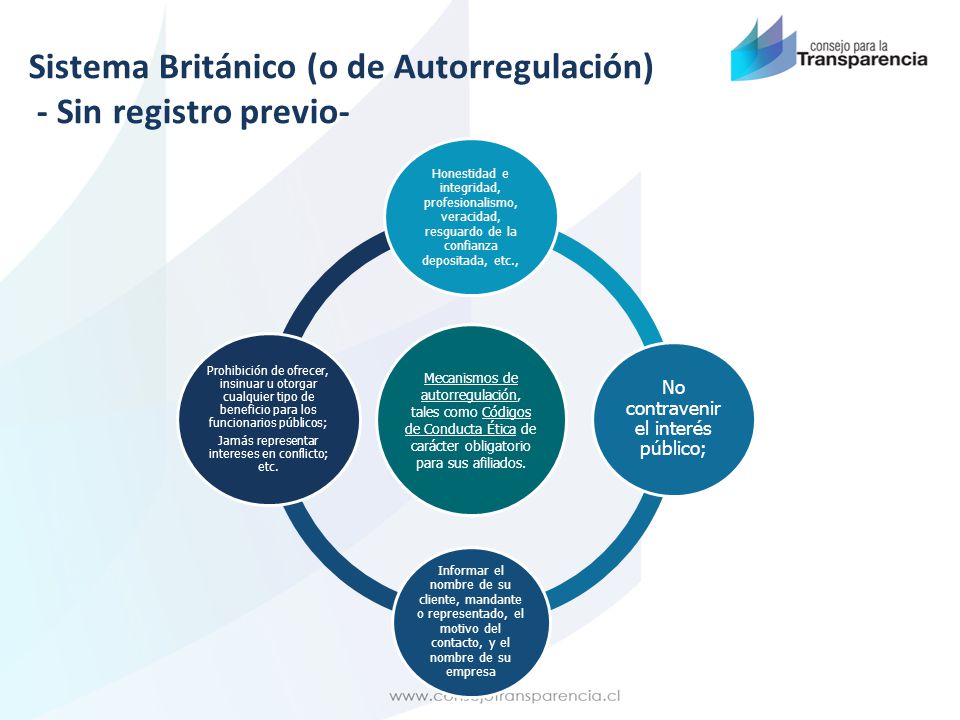Sistema Británico (o de Autorregulación) - Sin registro previo-