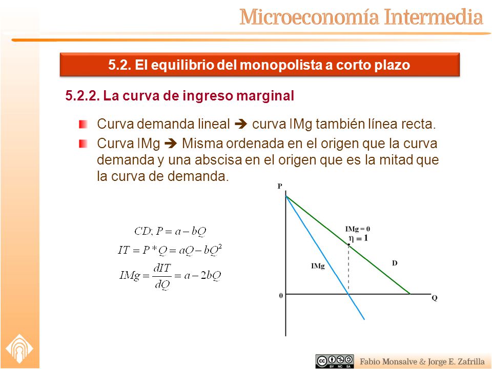 5.2. El equilibrio del monopolista a corto plazo
