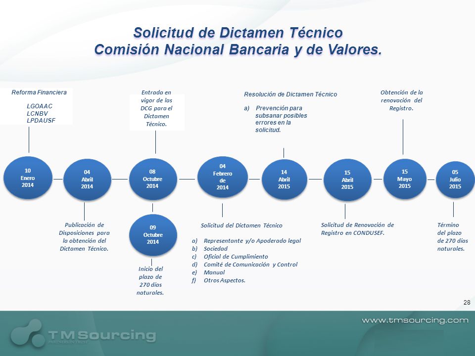 Solicitud de Dictamen Técnico Comisión Nacional Bancaria y de Valores.