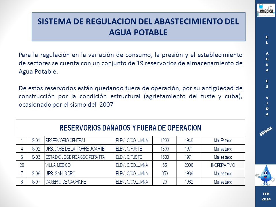 SISTEMA DE REGULACION DEL ABASTECIMIENTO DEL AGUA POTABLE