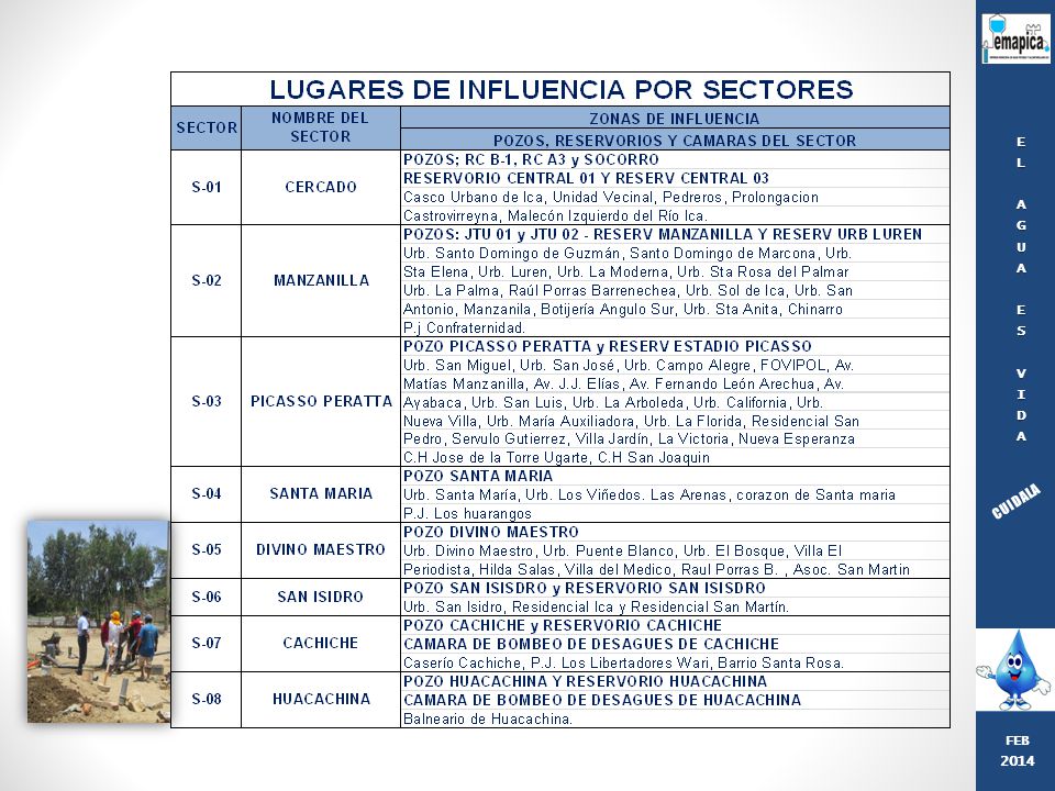 FEB 2014 E L A G U S V I D CUIDALA