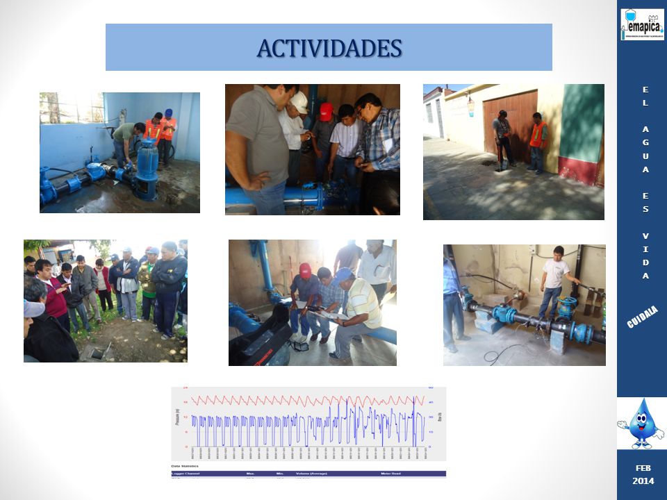 FEB 2014 E L A G U S V I D CUIDALA ACTIVIDADES