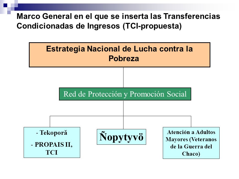 Marco General en el que se inserta las Transferencias Condicionadas de Ingresos (TCI-propuesta)