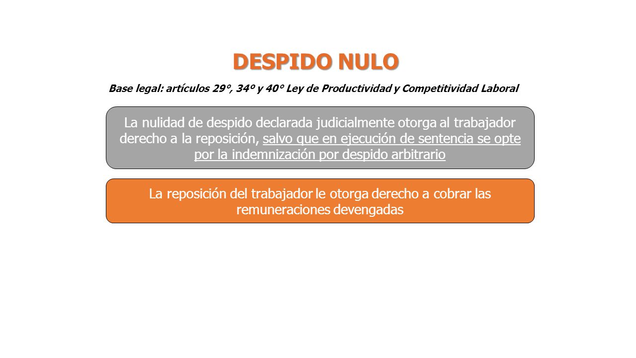 DESPIDO NULO Base legal: artículos 29°, 34º y 40° Ley de Productividad y Competitividad Laboral.