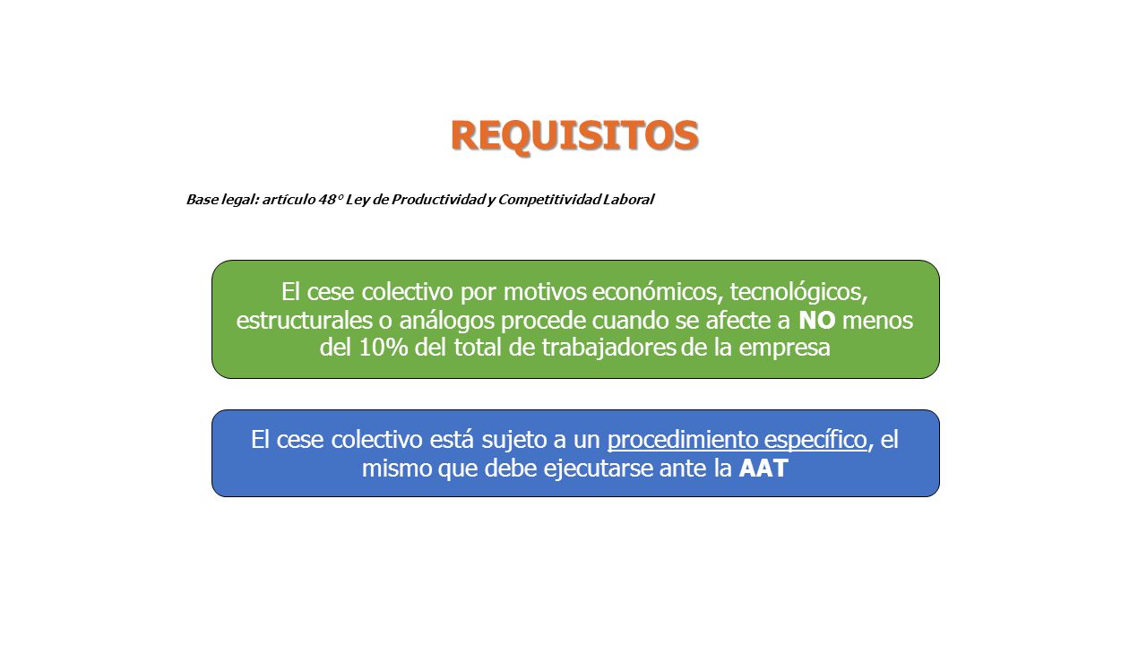 REQUISITOS Base legal: artículo 48° Ley de Productividad y Competitividad Laboral.