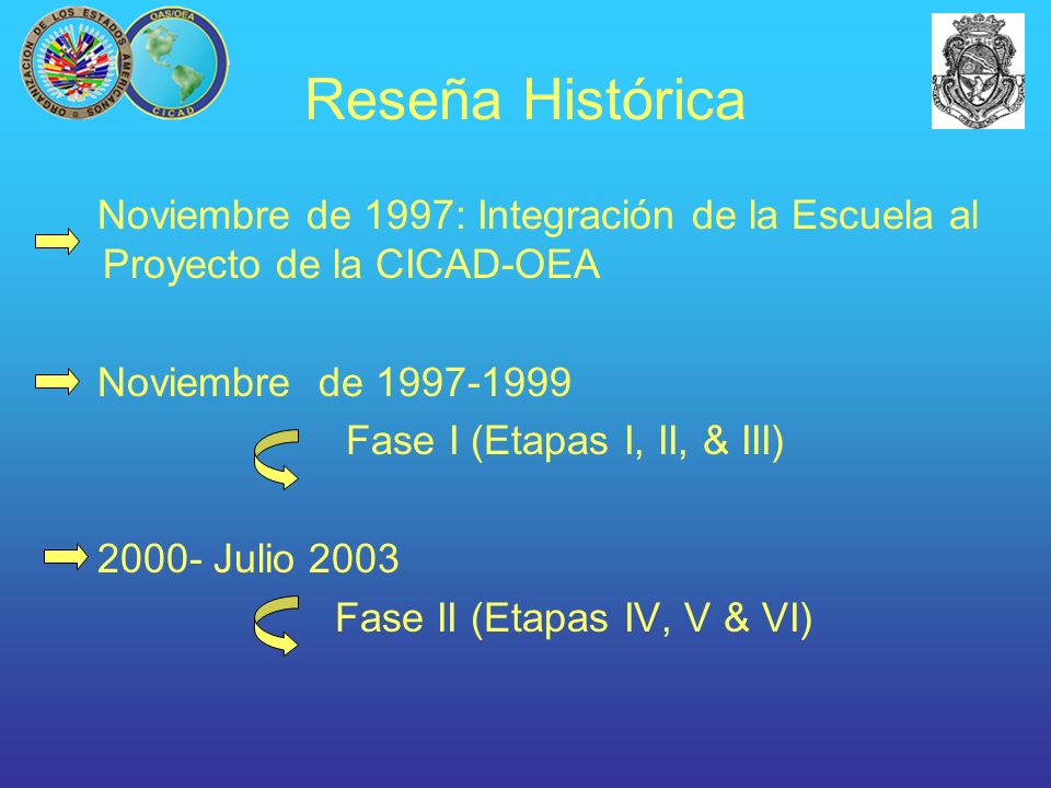 Reseña Histórica Noviembre de 1997: Integración de la Escuela al Proyecto de la CICAD-OEA. Noviembre de