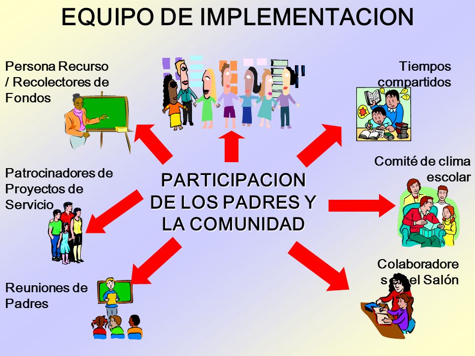 EQUIPO DE IMPLEMENTACION PARTICIPACION DE LOS PADRES Y LA COMUNIDAD