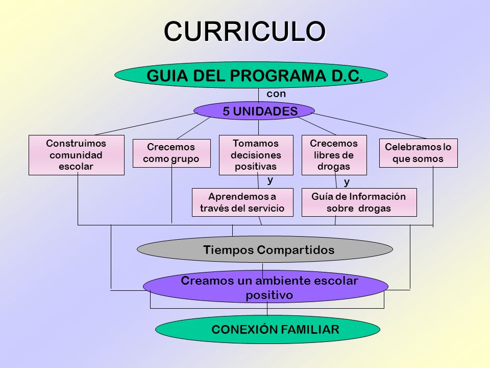 CURRICULO GUIA DEL PROGRAMA D.C. 5 UNIDADES Tiempos Compartidos