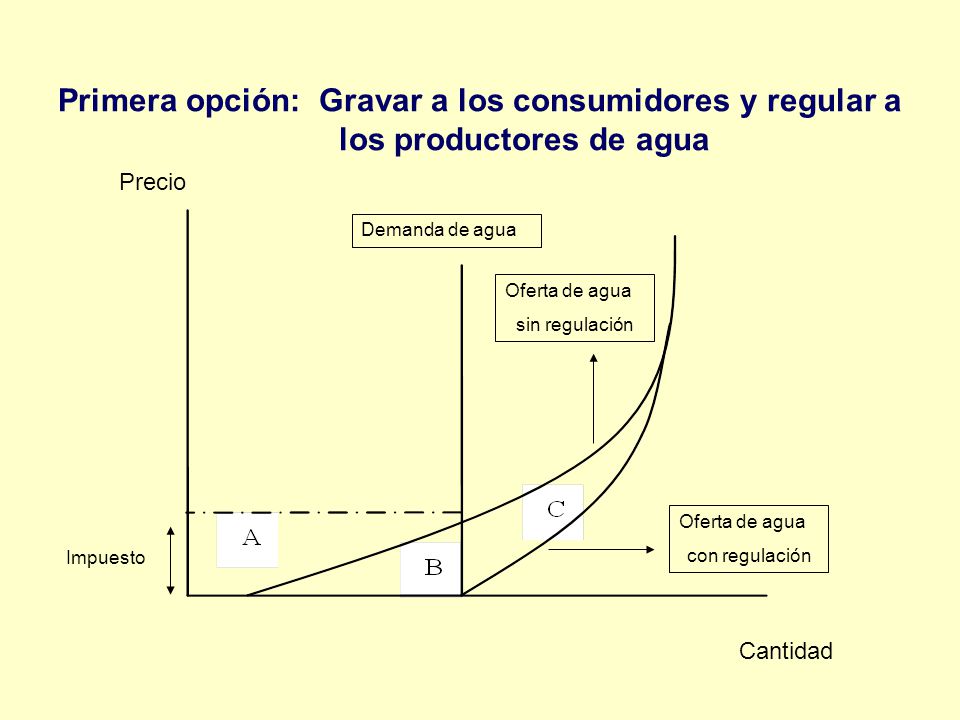 Primera opción: Gravar a los consumidores y regular a los productores de agua