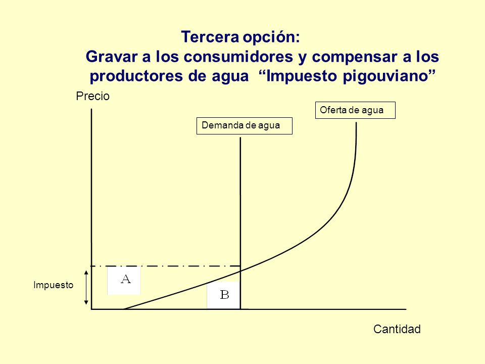 Tercera opción: Gravar a los consumidores y compensar a los productores de agua Impuesto pigouviano