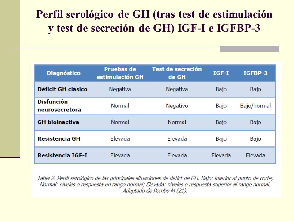 Perfil serológico de GH (tras test de estimulación y test de secreción de GH) IGF-I e IGFBP-3
