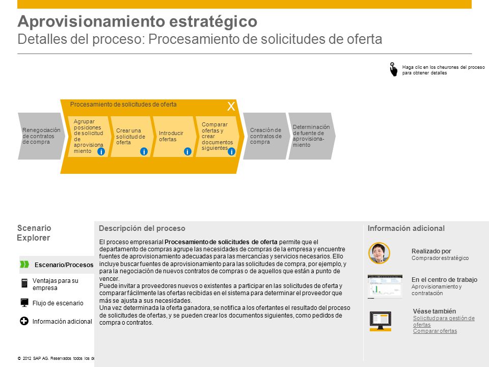 Aprovisionamiento estratégico Detalles del proceso: Procesamiento de solicitudes de oferta
