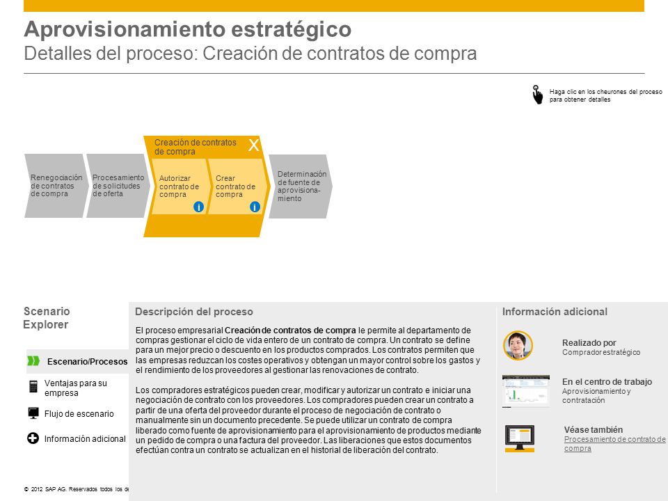 Aprovisionamiento estratégico Detalles del proceso: Creación de contratos de compra