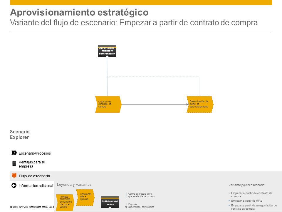 Aprovisionamiento estratégico Variante del flujo de escenario: Empezar a partir de contrato de compra
