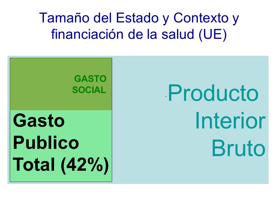 Tamaño del Estado y Contexto y financiación de la salud (UE)